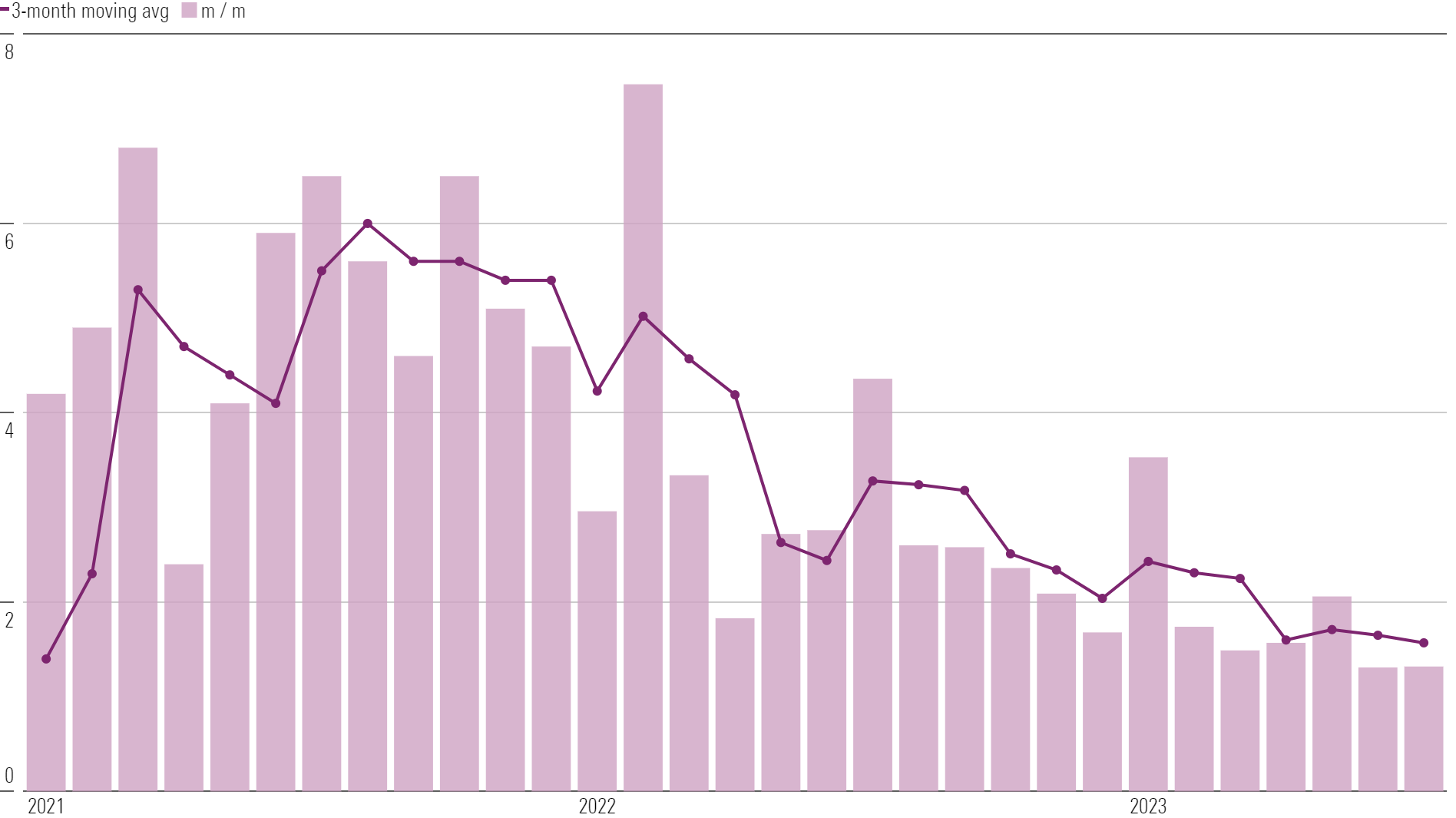 Why We Expect the Job Market to Slow in 2024 Morningstar