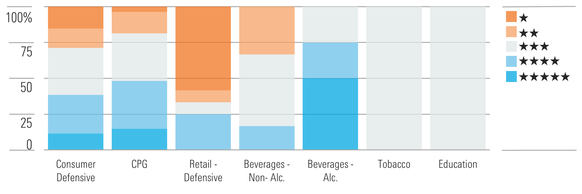 Bargains To Be Had in the CPG and Alcoholic-Beverage Aisles