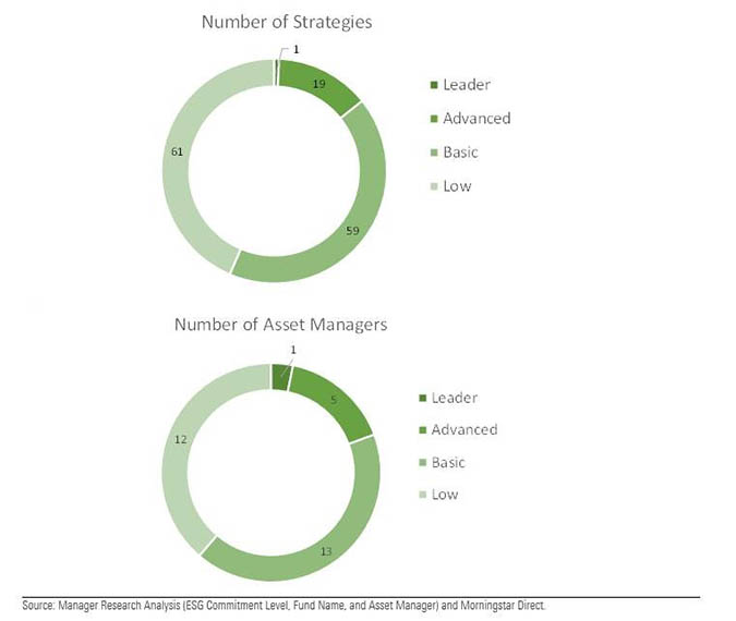esg commitment level analysis