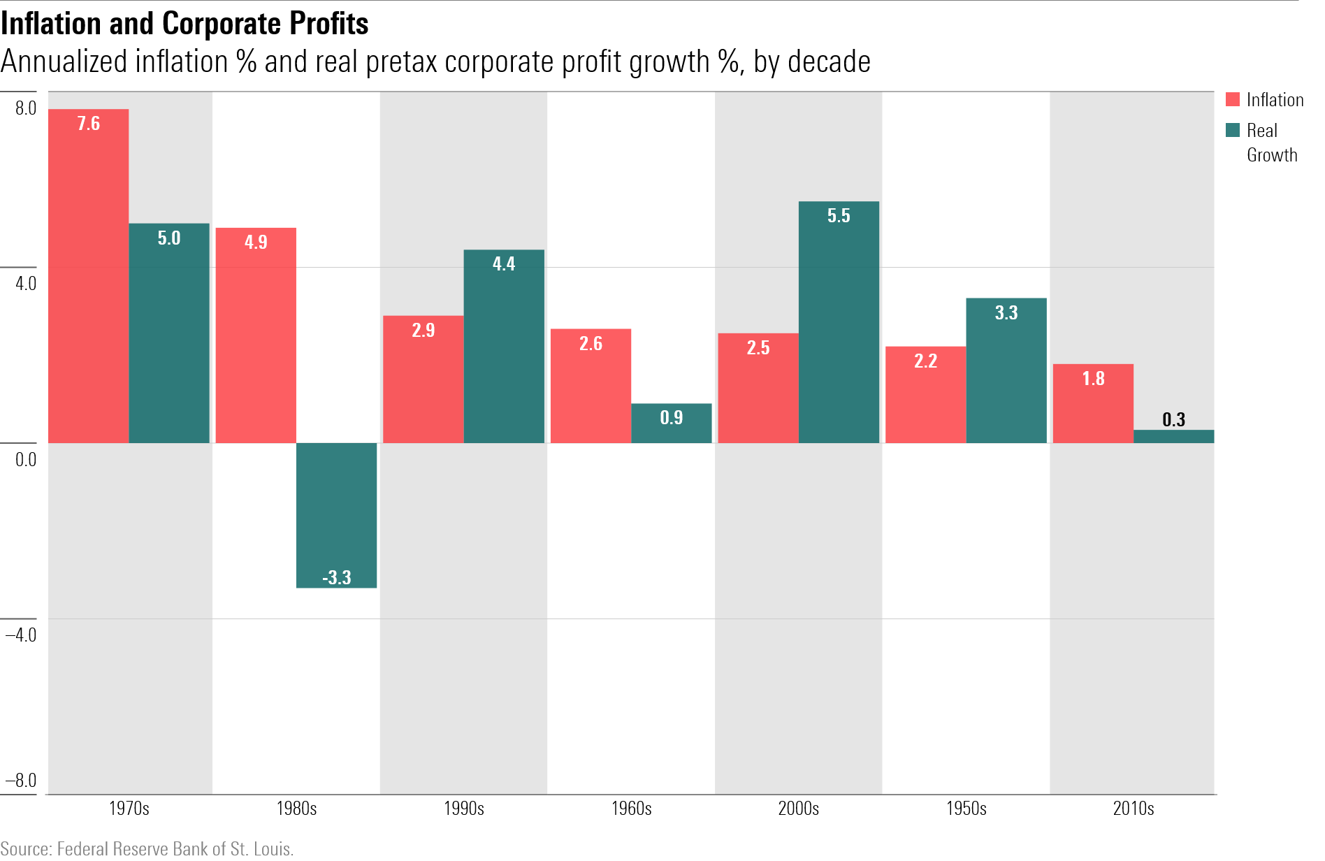 Growth stocks