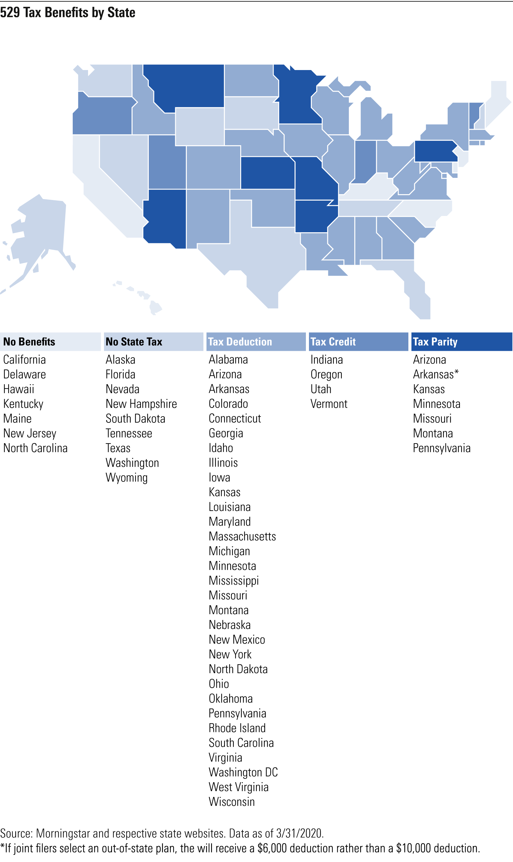 Does Your State s 529 Plan Pay for Itself Morningstar