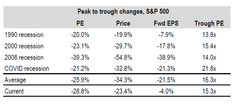 Peak to through EPS