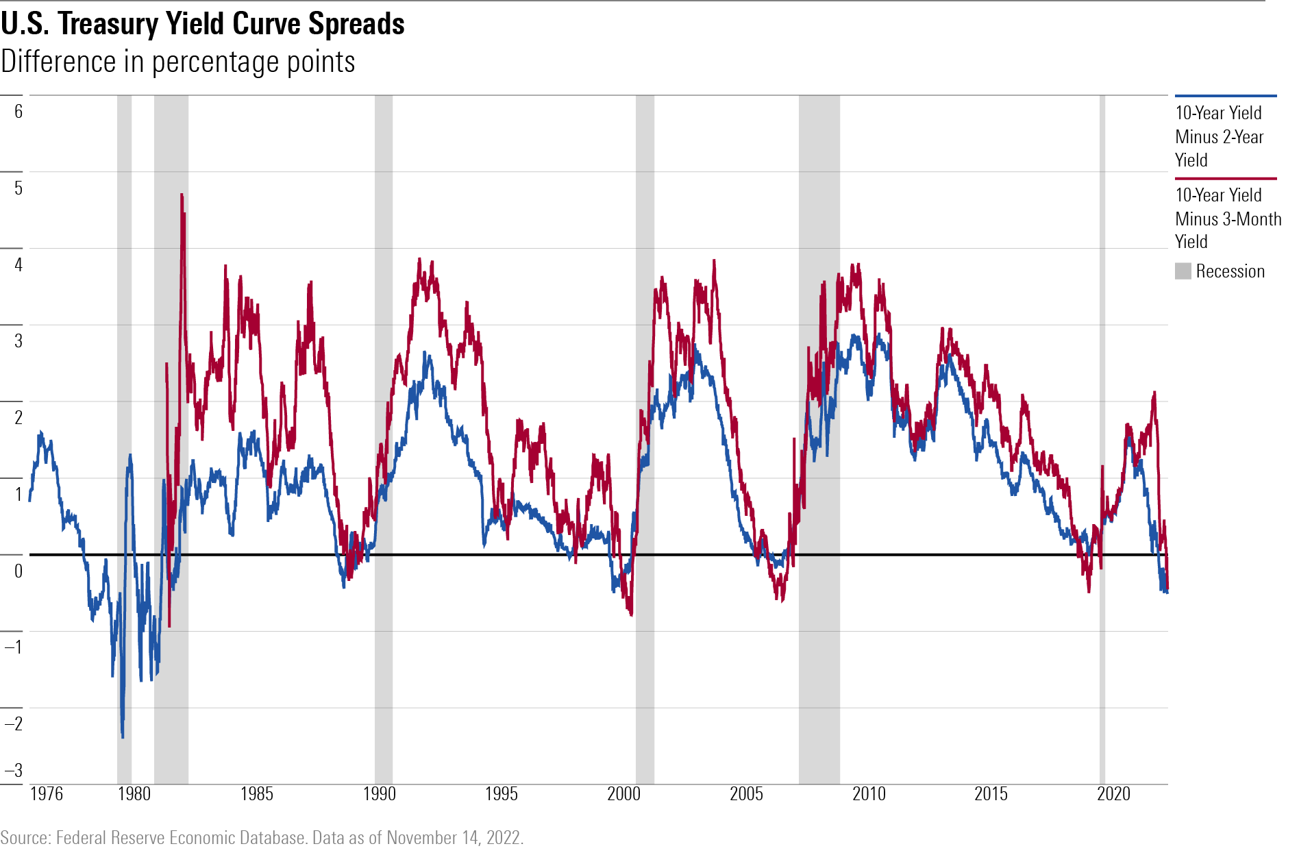 2024 Recession Indicators Mamie Rozanna