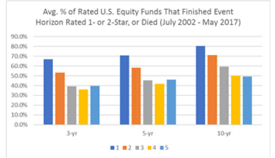 My Rating Is Decent (Ratings Distribution Charts) 