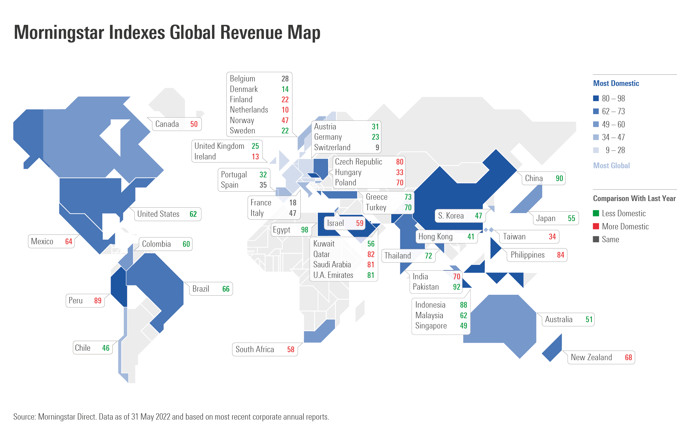 A global map indicating whether countries' revenue sources are more global or more domestic.