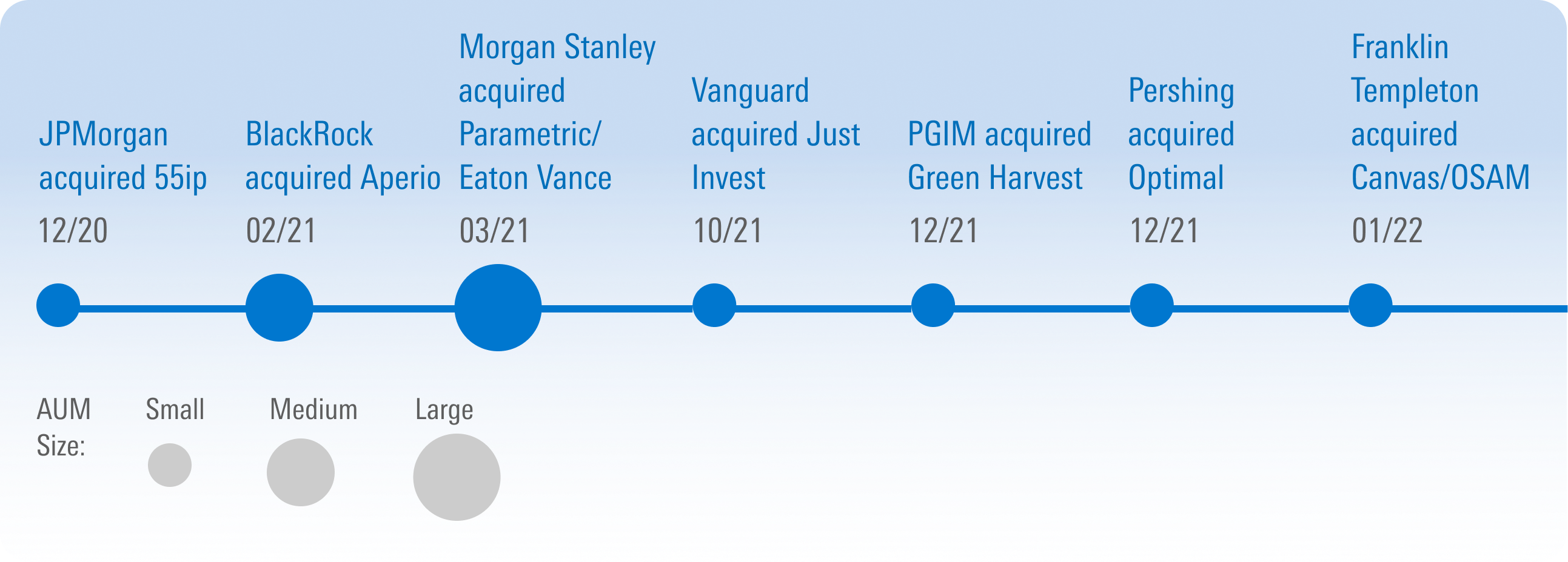 Security Hardware for Vanguard, Fidelity, and Schwab Accounts