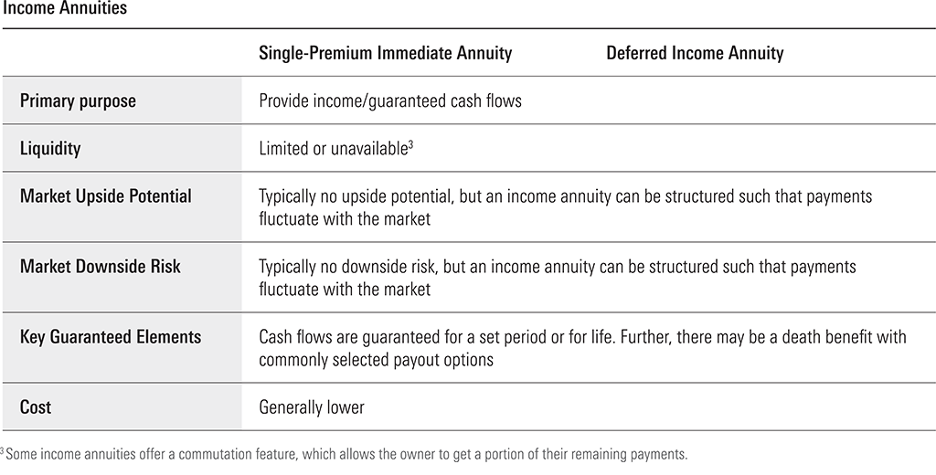 Income annuities exhibit