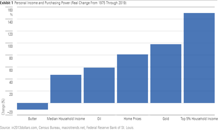A bar chart showing the growth in income after inflation for the median U.S. household from 1975 through 2019 compared with the highest-earning 5% of households and other goods.