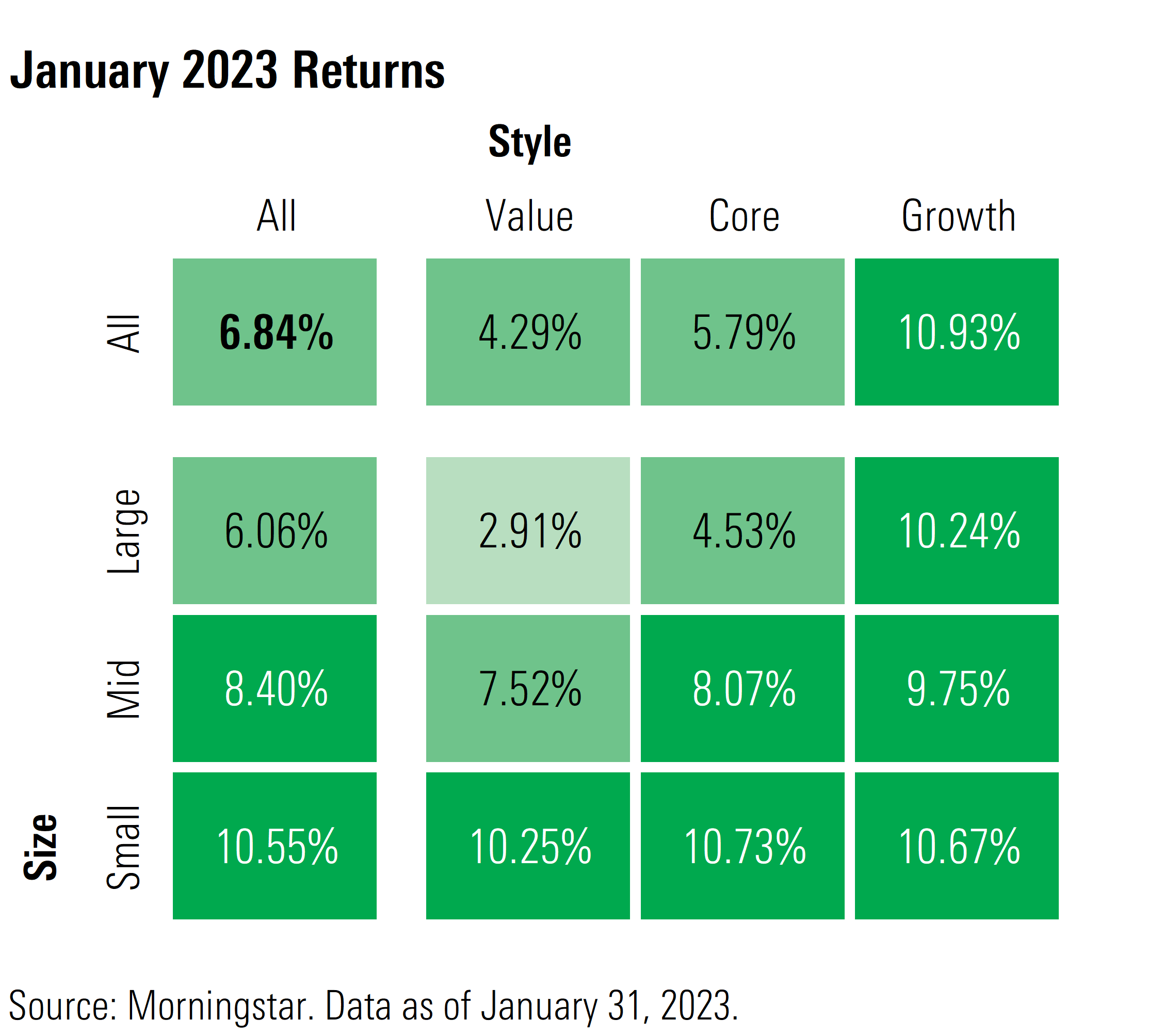 Equity Market Returns: January 2023