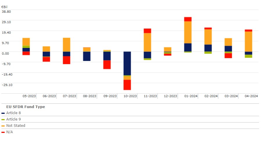 SFDR fund flows