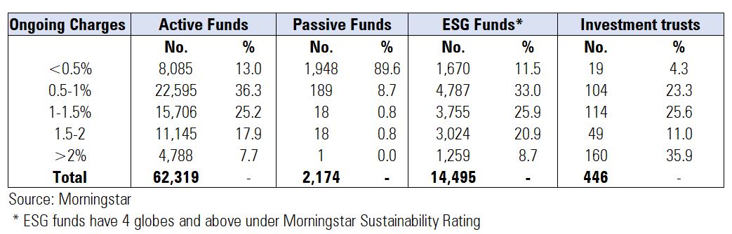 Table of UK fund charges - James Gard