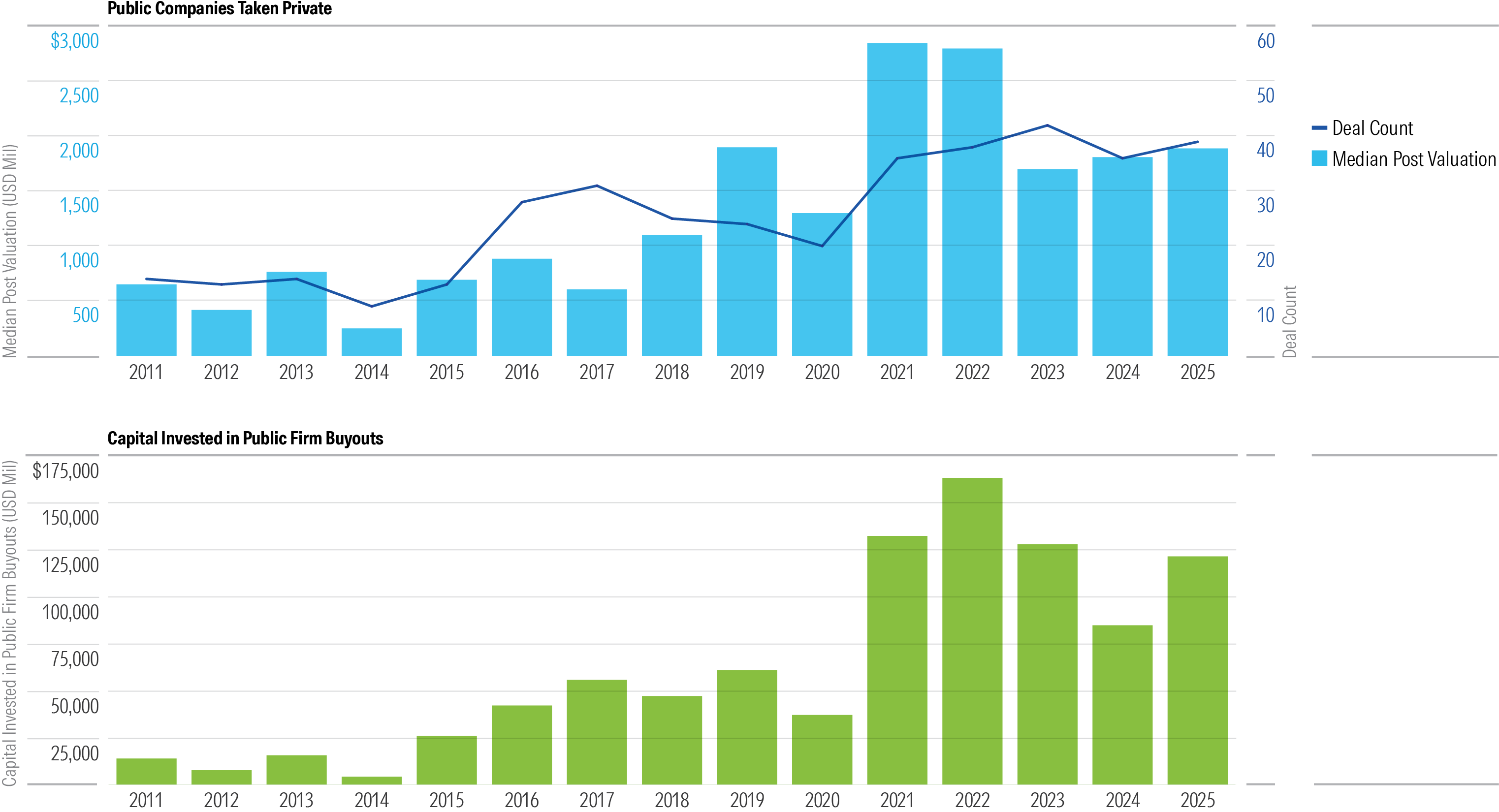 The 4 Defining Charts for Markets in 2025: Key Takeaways for Investors |  モーニングスター