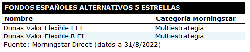 Fondos 5 estrellas Alternativos