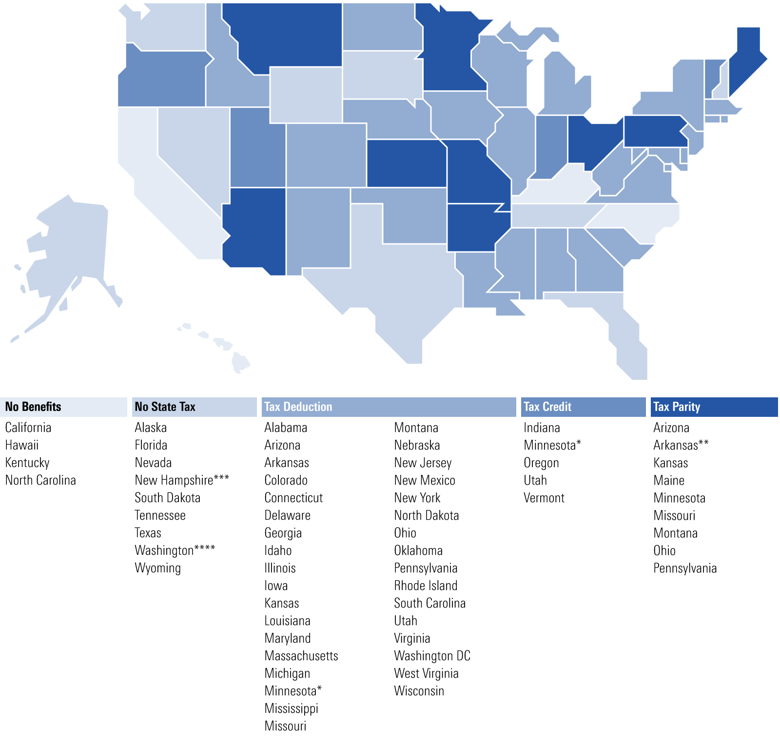 Map that lists 529 tax benefits by state.