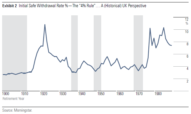 Withdrawal rates release 2