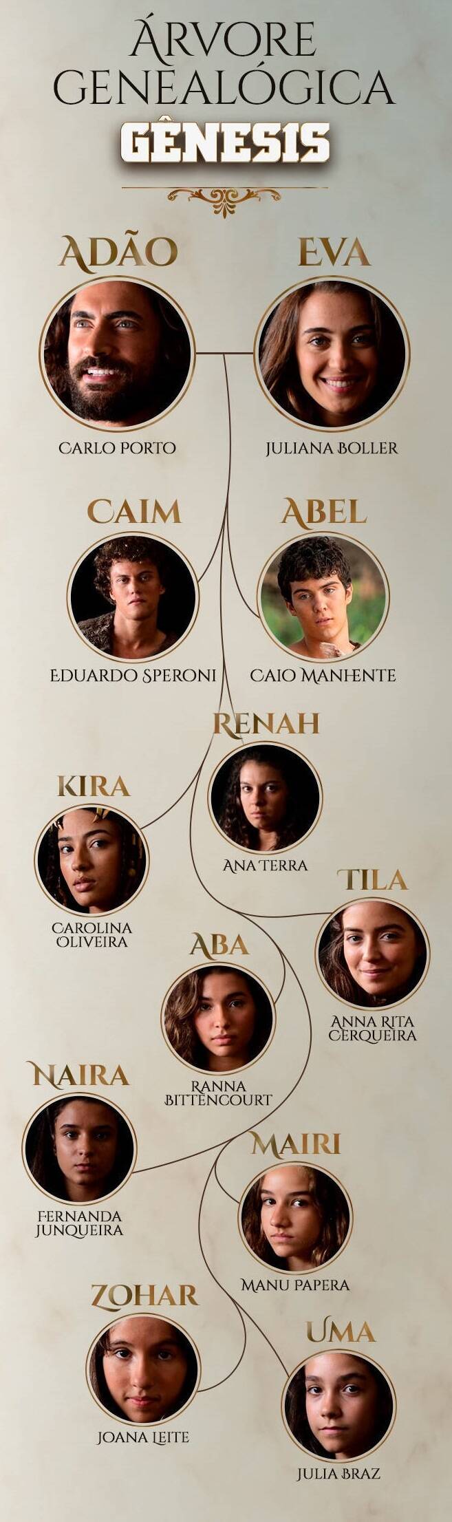 Filhos Selvagens De Adao