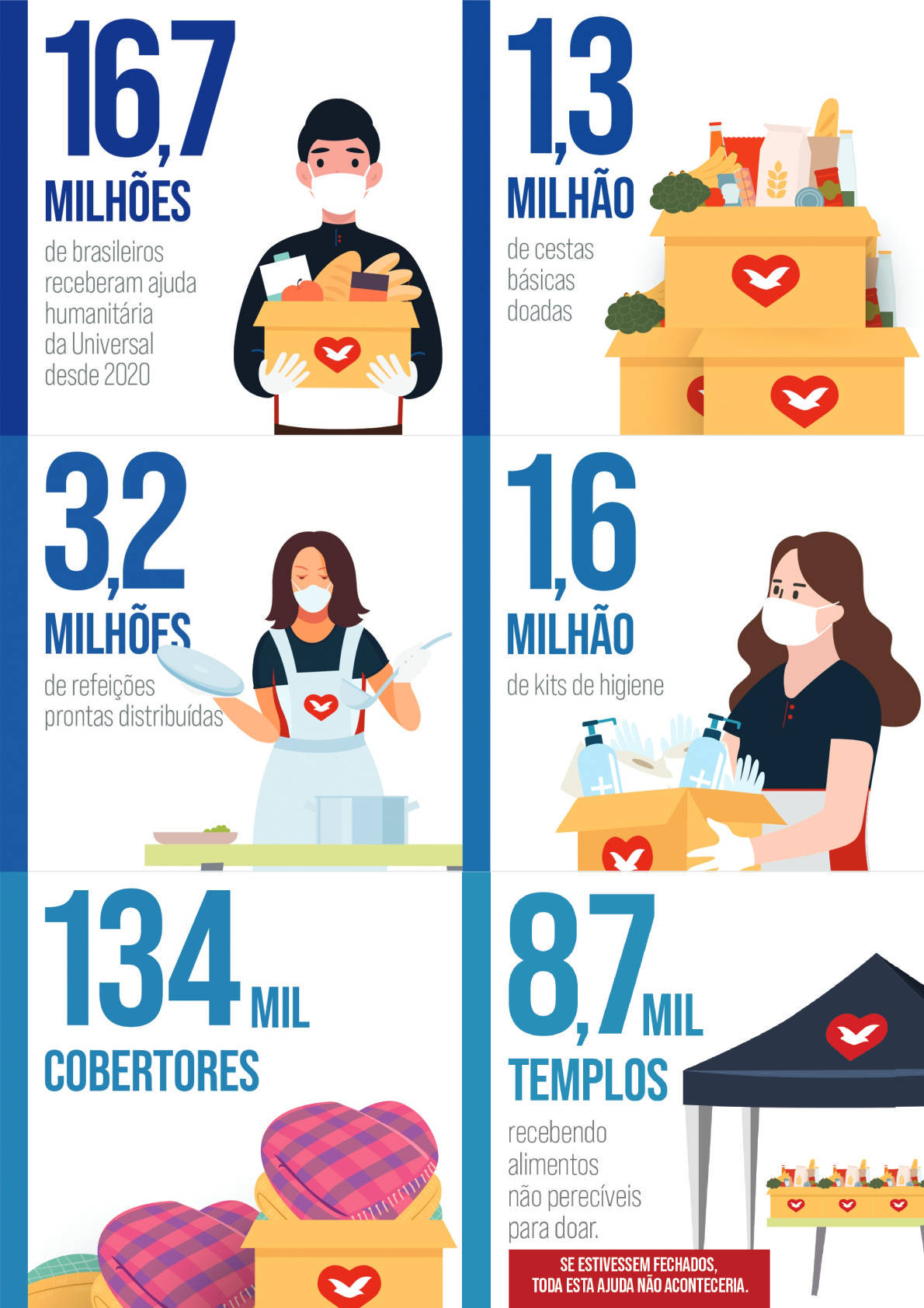 Ajuda humanitária chegando a quem mais precisa 🧑\u200d🧑\u200d🧒\u200d🧒 👉🏼 O Governo  do Amazonas está levando a ajuda humanitária as famílias afetadas pela  cheia dos rios. ✨ Para saber mais, acesse: paineldoclima.am.gov.br 📲 #, image size:1190x1684