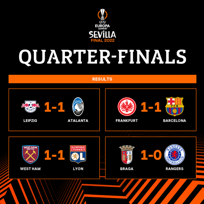 Veja Os Confrontos Das Quartas De Final Da Europa League