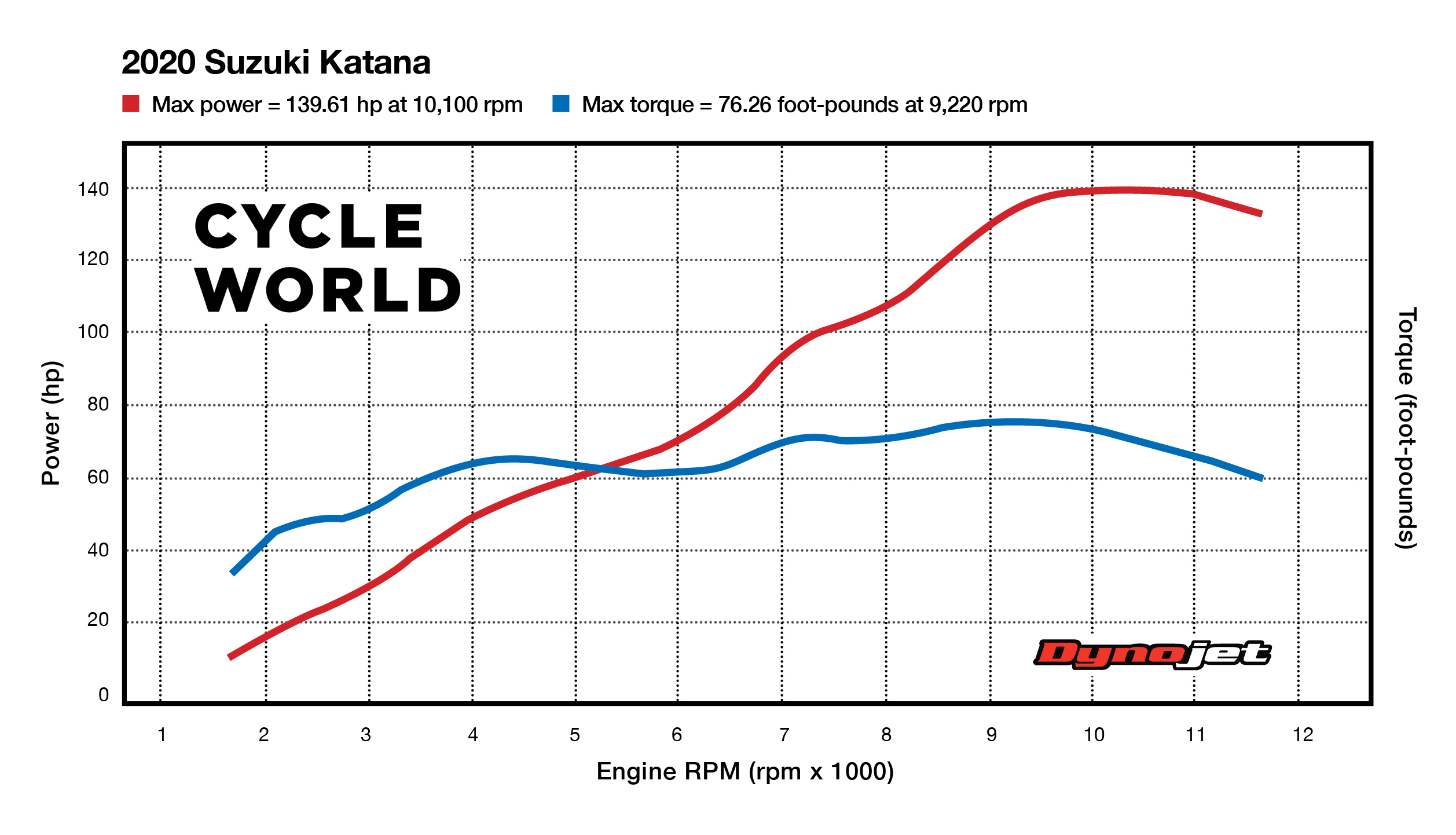 2020 suzuki outlet katana horsepower