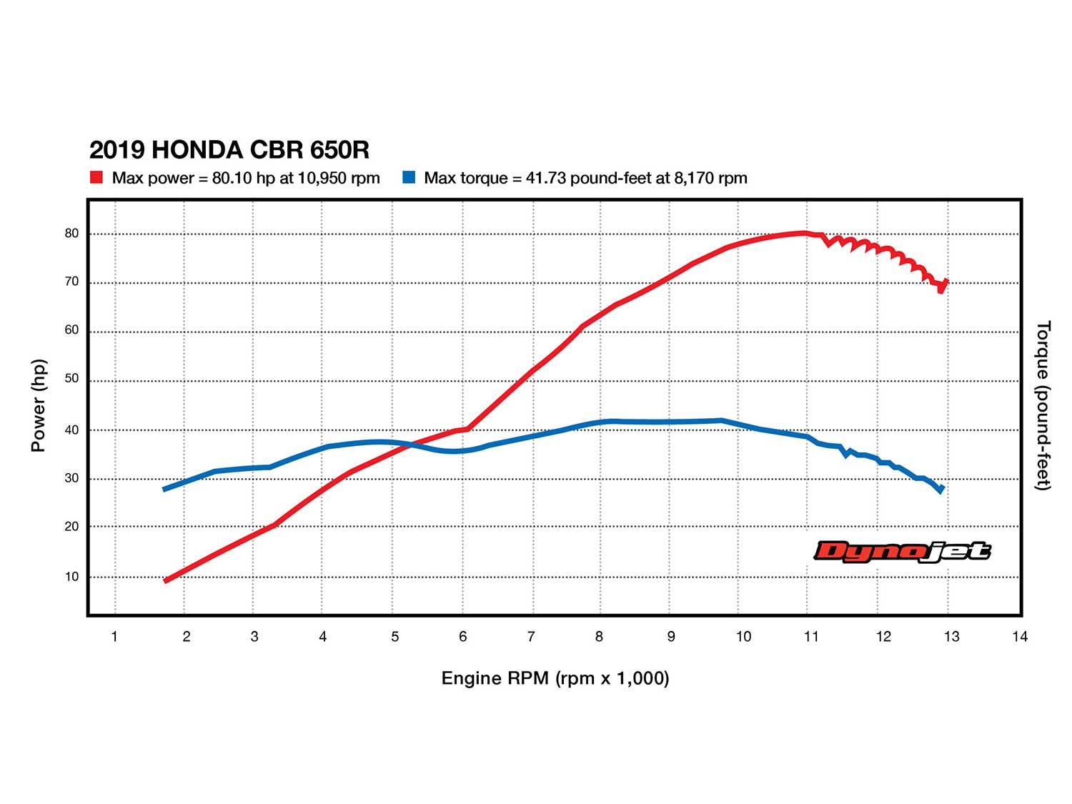 rusi ssx 200 specs