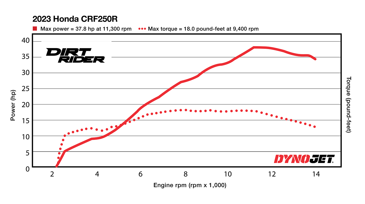 crf-250-horsepower