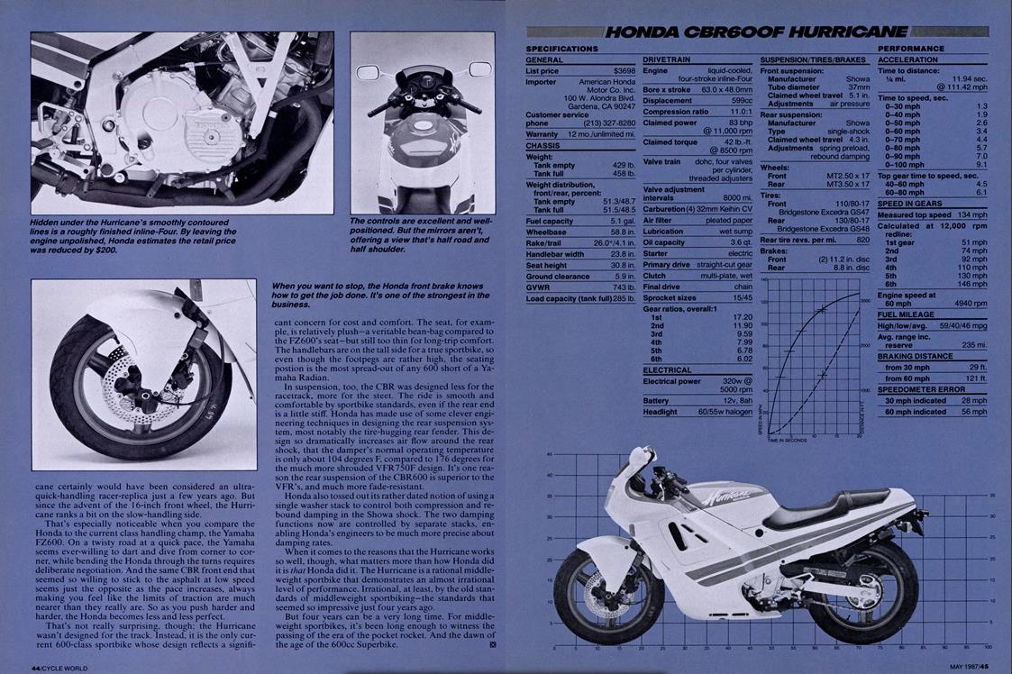 Reactor Pasteles Importancia Honda Hurricane CBR600F Motorcycle History, CLASSICS REMEMBERED | Cycle  World