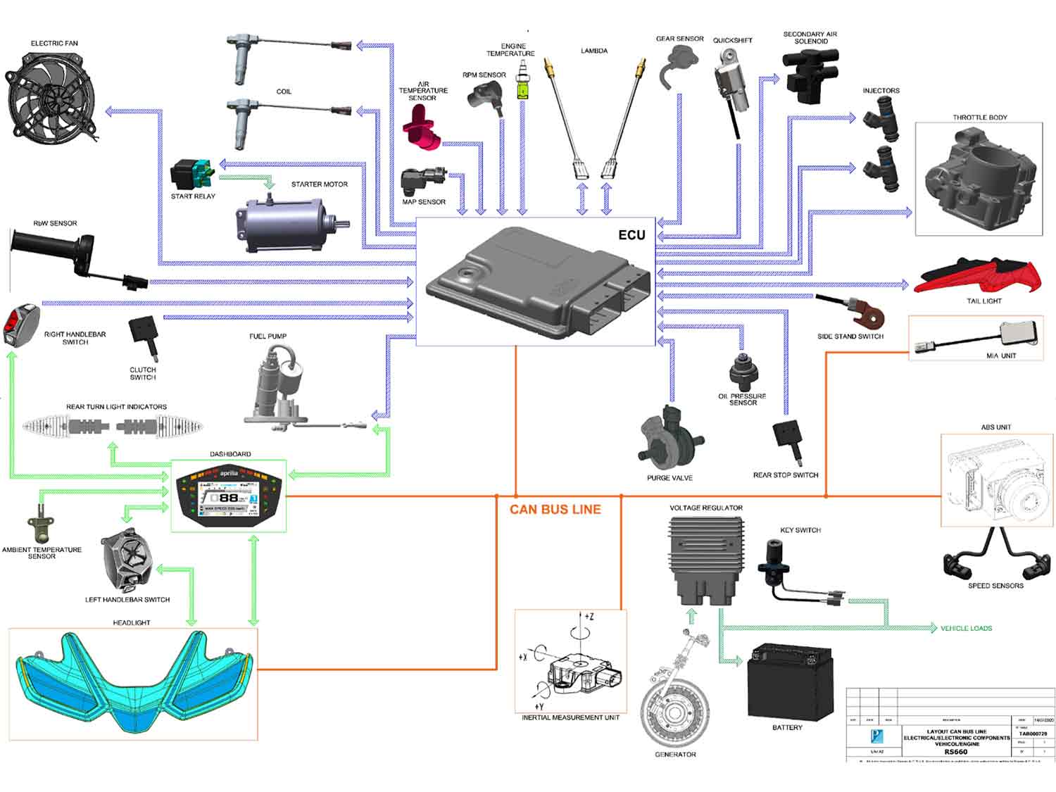 Aprilia Rs 50 Wiring Diagram 4K Wallpapers Review