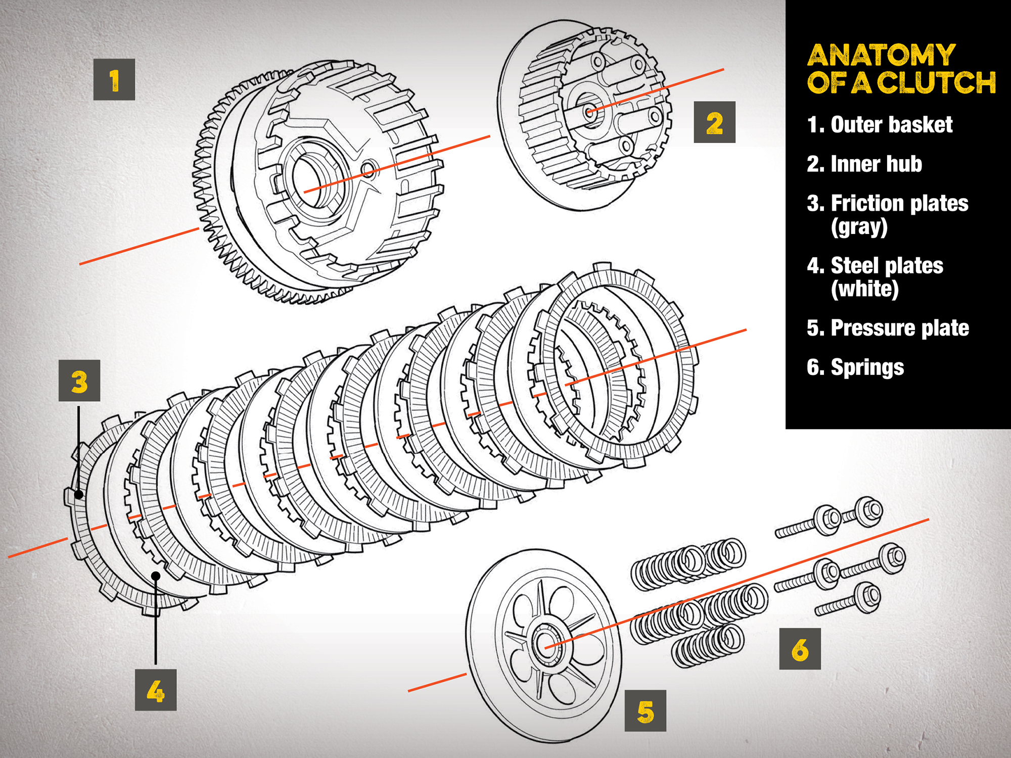 dirt bike clutch parts