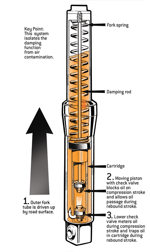 strut cartridge diagram
