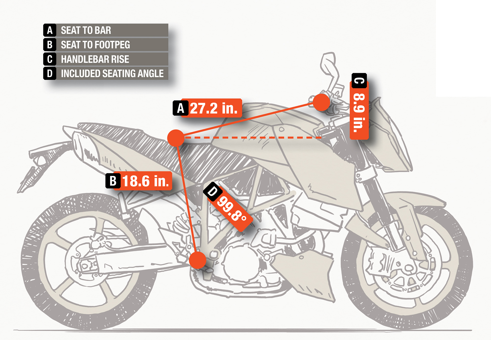 Motorcycle Seat Height Calculator Elcho Table