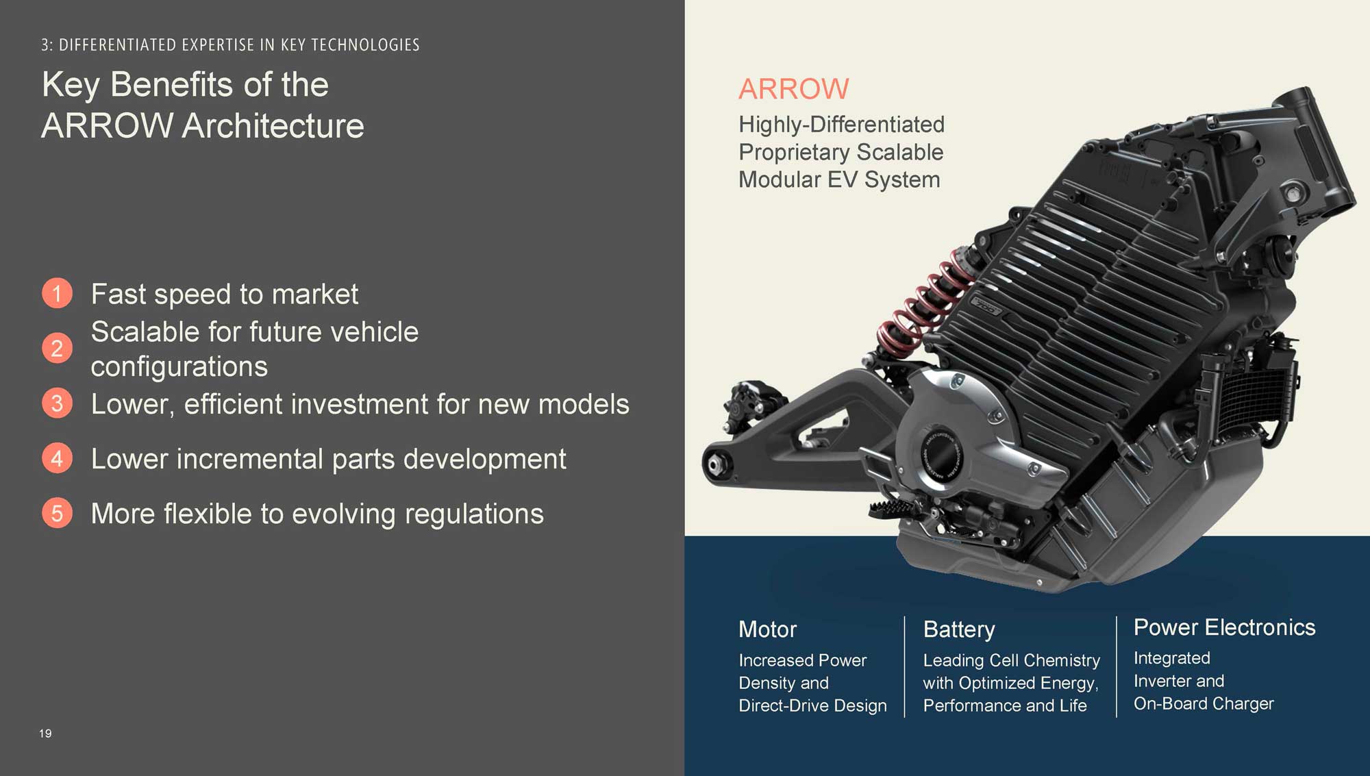 Harley-Davidson spins off LiveWire in $1.8 billion SPAC merger