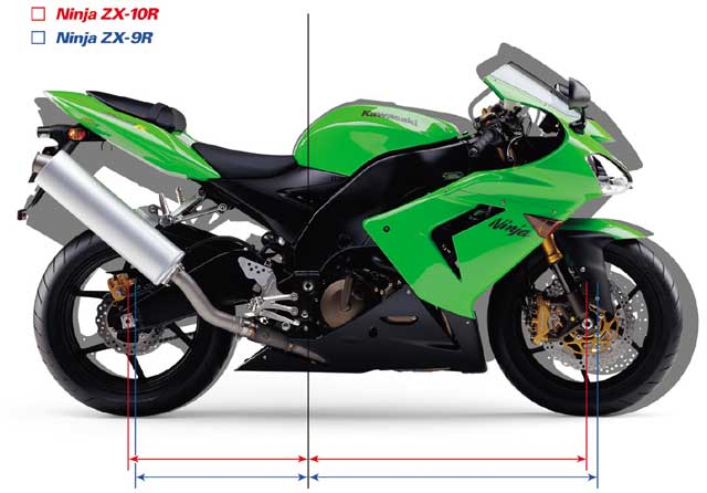 Kawasaki ZX 10R Sportbike Motorcycle First Ride Review Motorcyclist