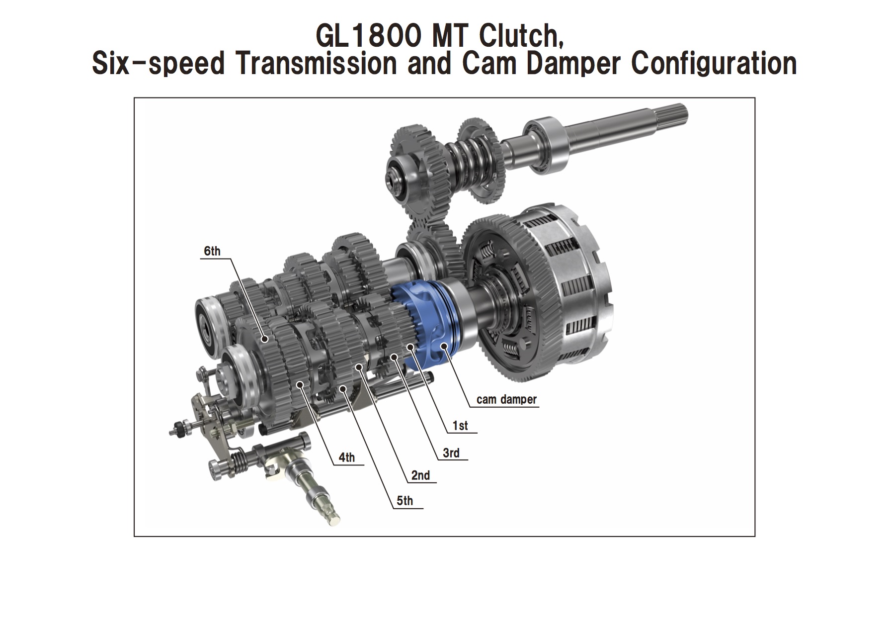 Goldwing deals reverse gear