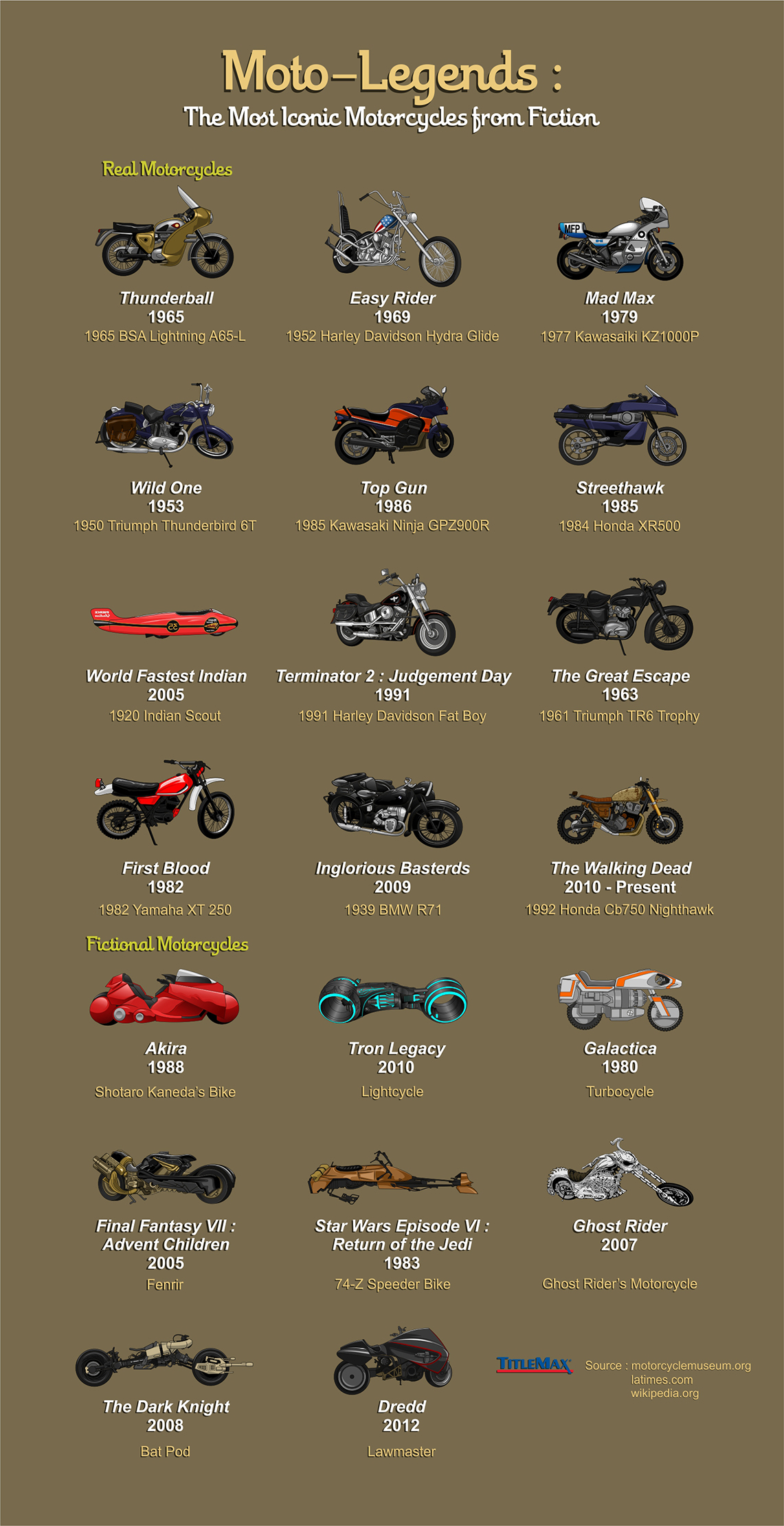Movie Motorcycles | Motorcycle Cruiser