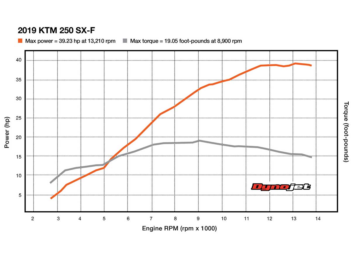 2019 KTM 250 SX-F Dyno Test | Dirt Rider