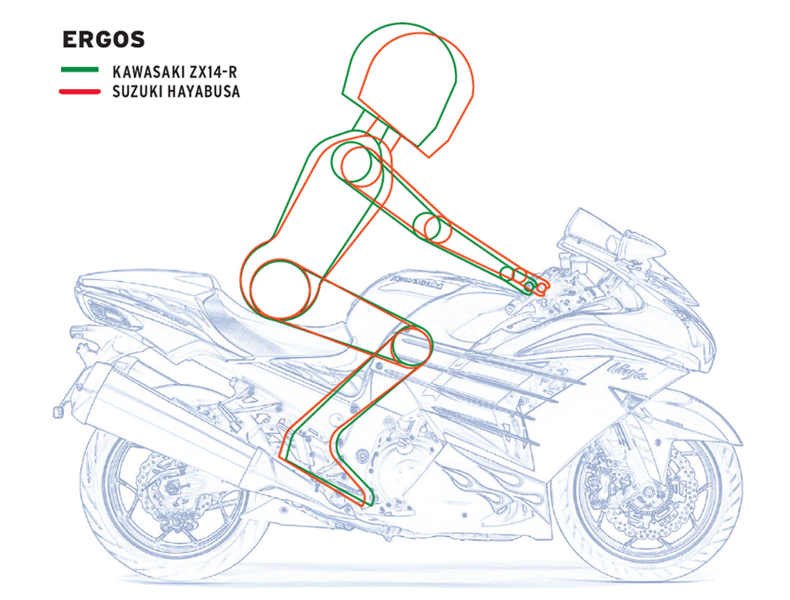 Premium Vector | Super bike. sport motorcycle isolated on white background.  vector illustration.