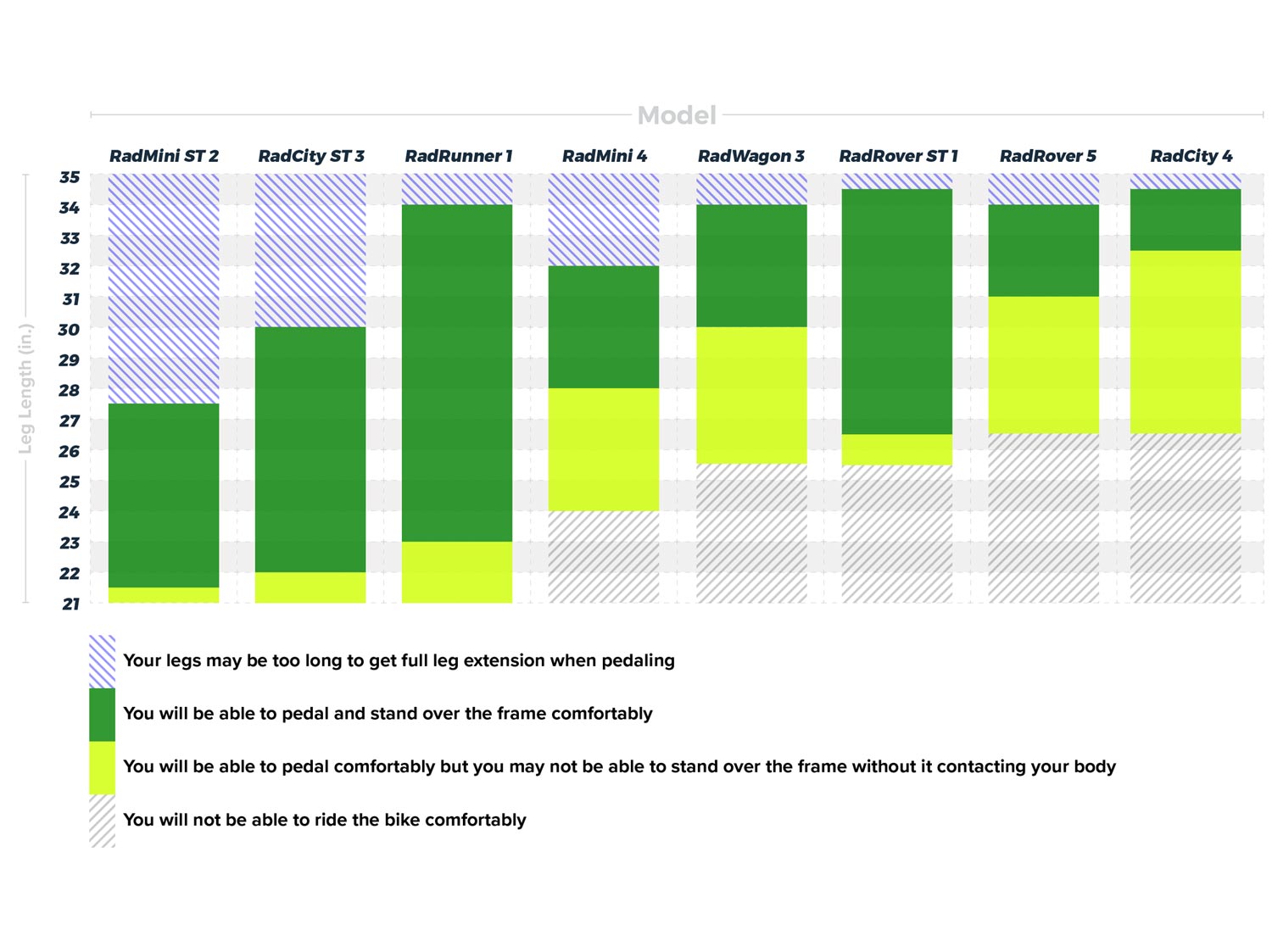 Rad power 2025 bikes sizing