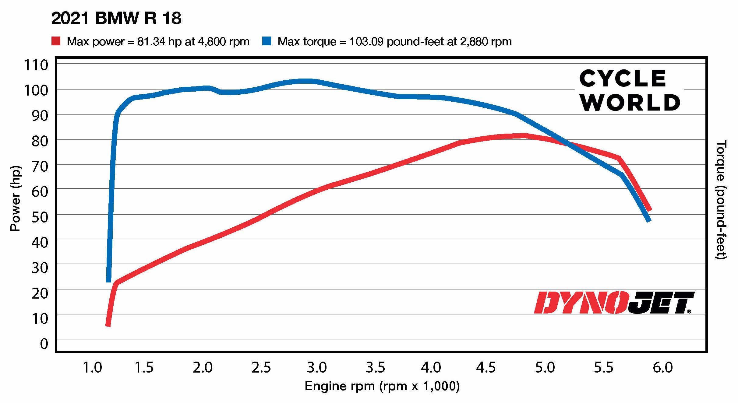 Bmw on sale r18 horsepower