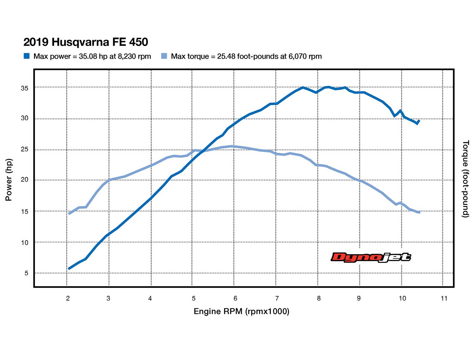 sb130 turq