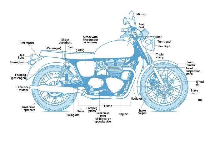 Common Motorcycle Parts