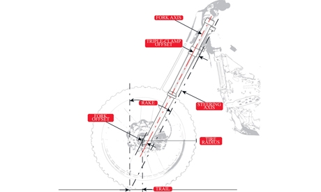 Bicycle rake and store trail