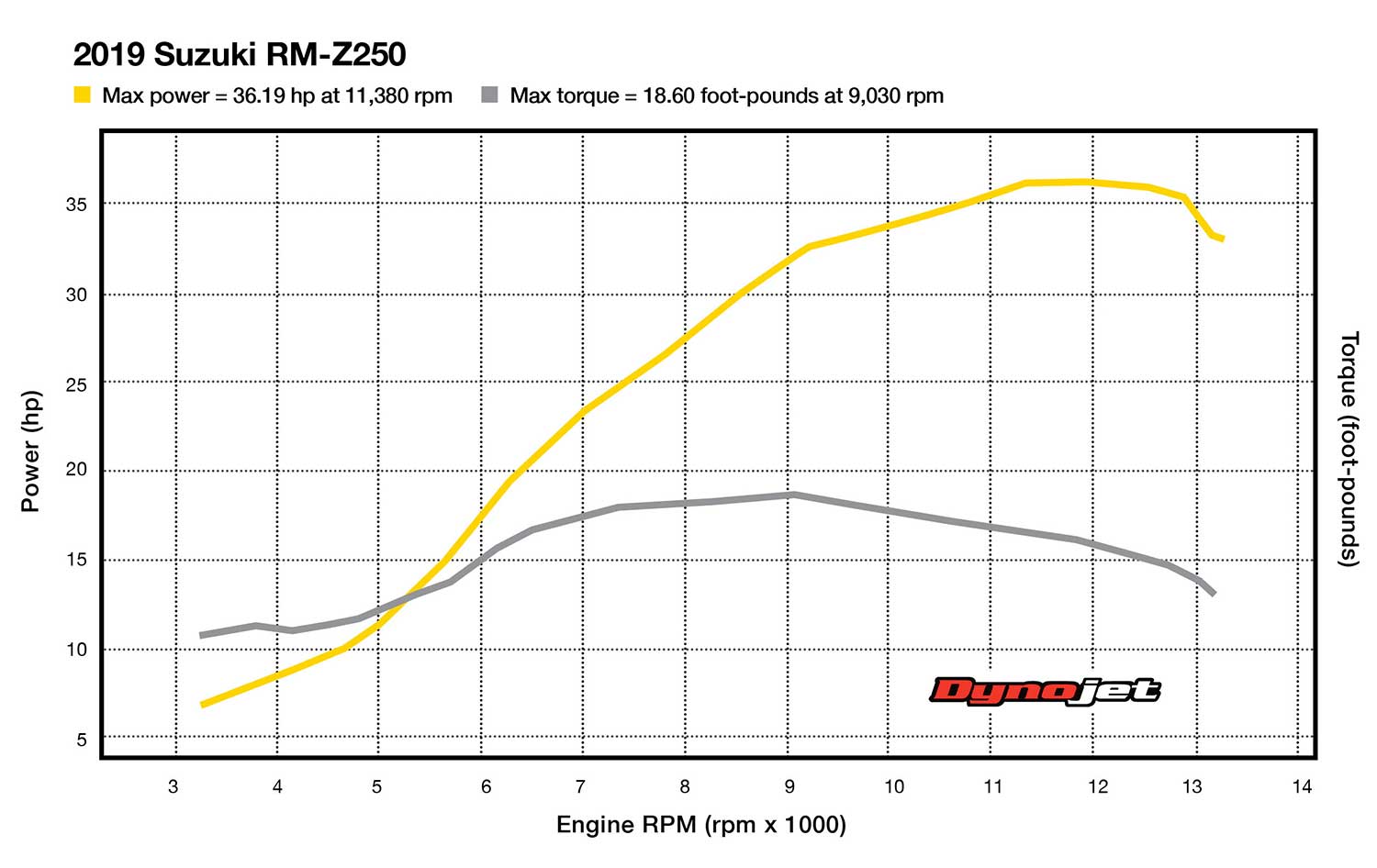 rm250 hp