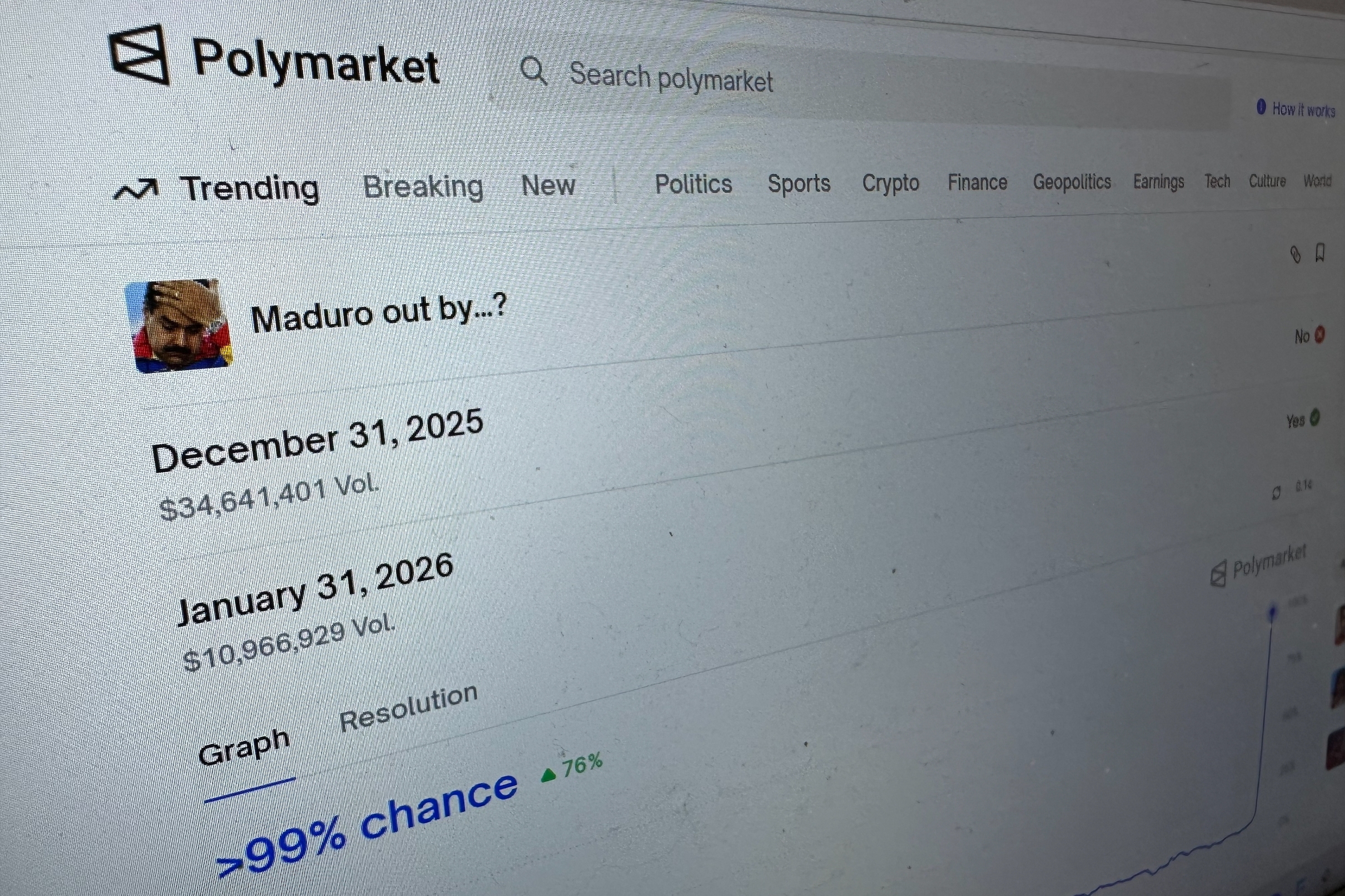 They quit their day jobs to bet on current events. A look inside the  prediction market mania - OPB