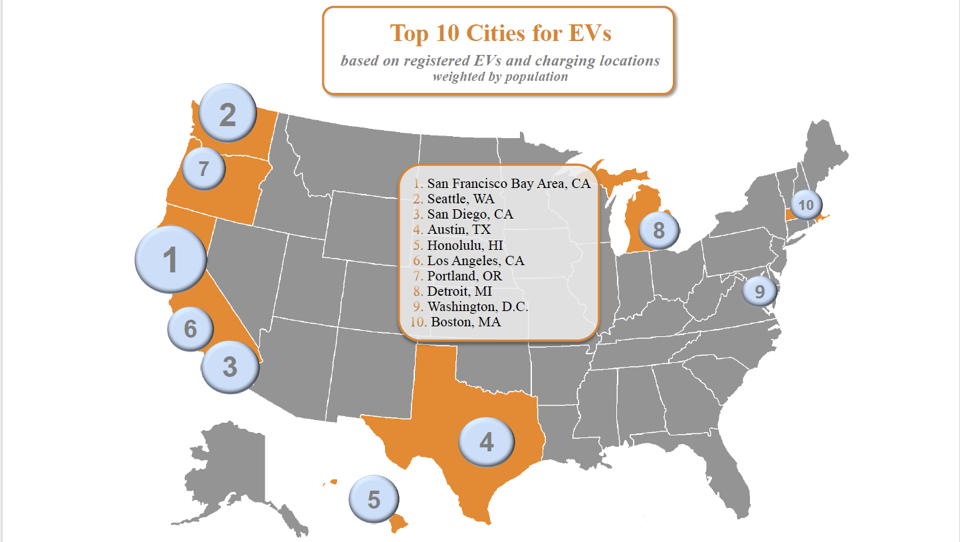 Top 10 Ev Charging Stations Companies in the Usa  