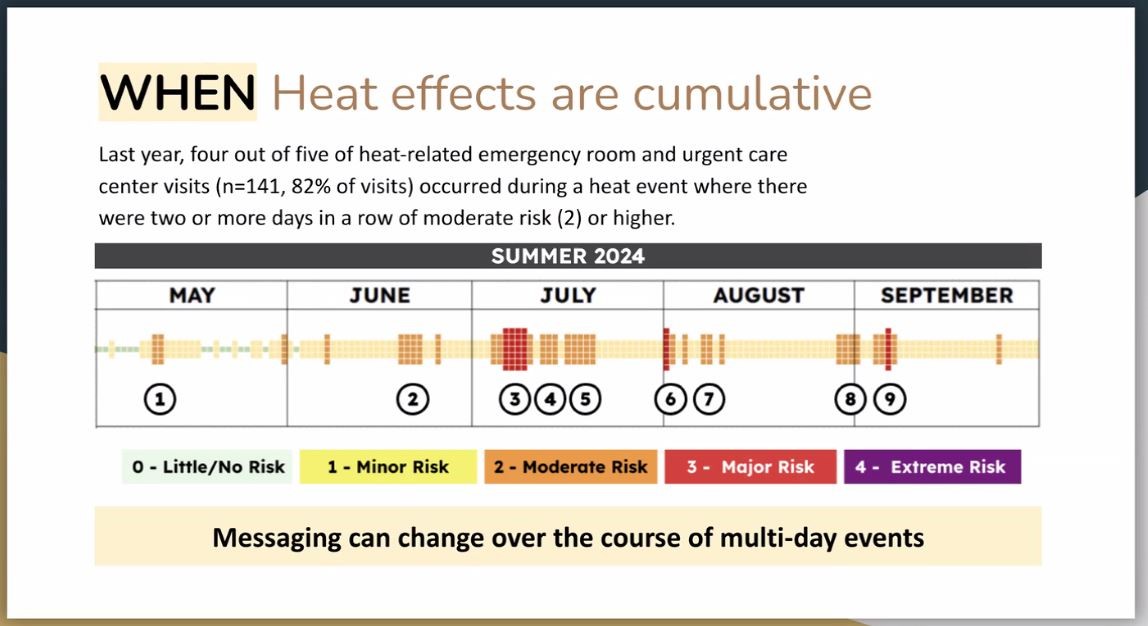 Multnomah County says heat effects are cumulative, May 2025.