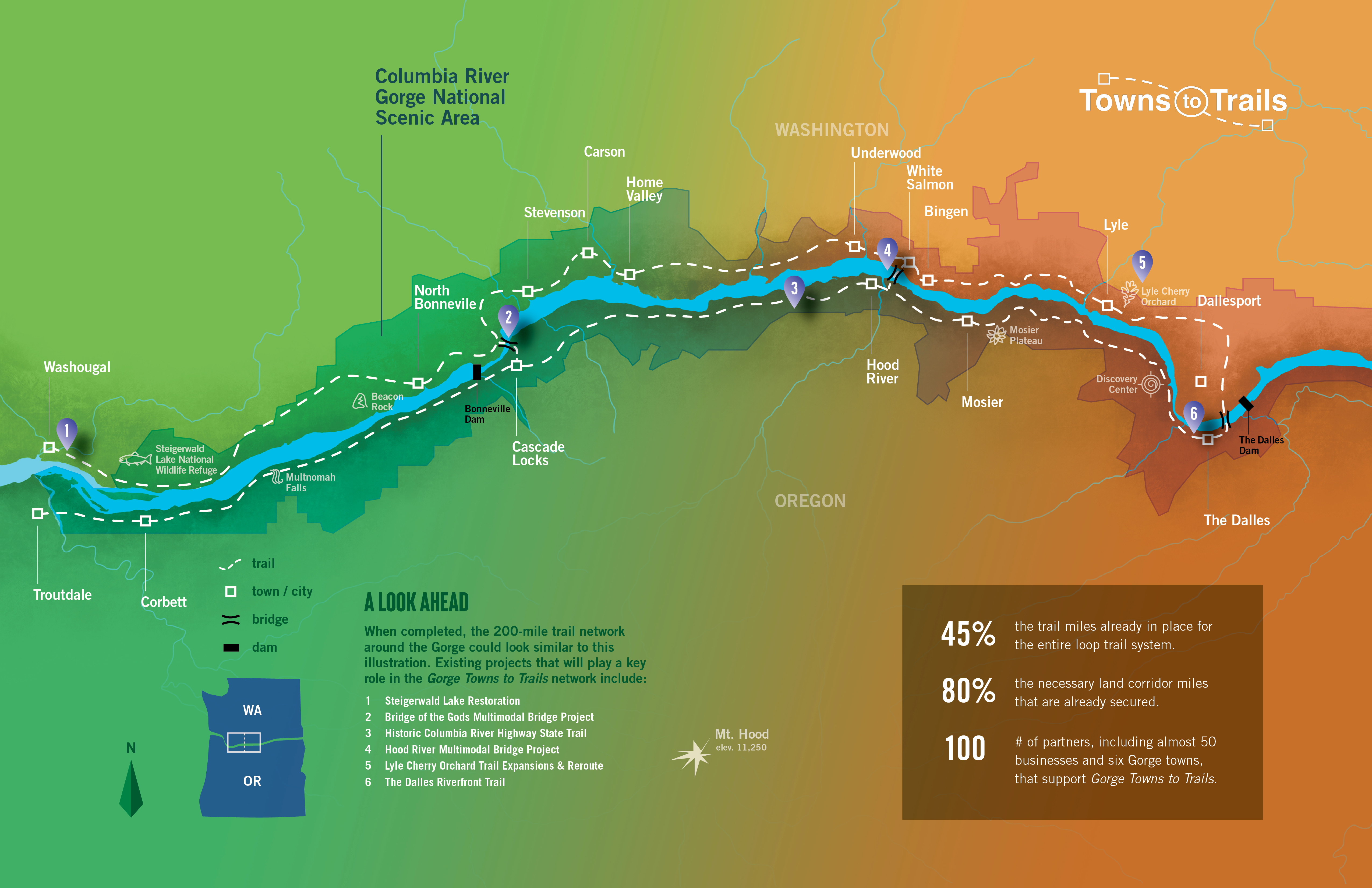 Columbia gorge bike deals trail