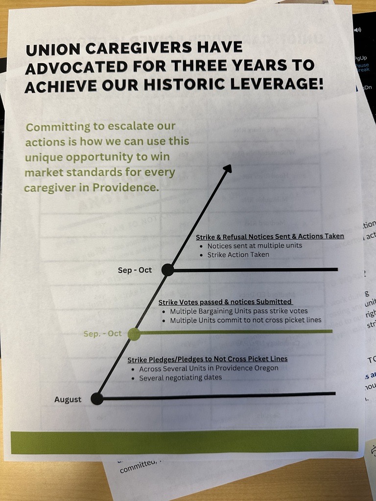 An image of a flier, provided to OPB by a Providence spokesperson December 30, 2024. Providence says the union has been planning to coordinate a strike at all eight Providence hospitals in Oregon to increase its bargaining power.