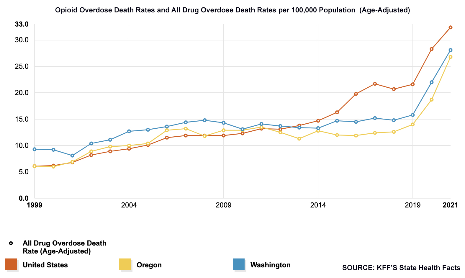 Five Years Ago, Fentanyl Was An Obscure Hospital Drug. Here's How It  Completely Took Over The US Illicit Drug Market.