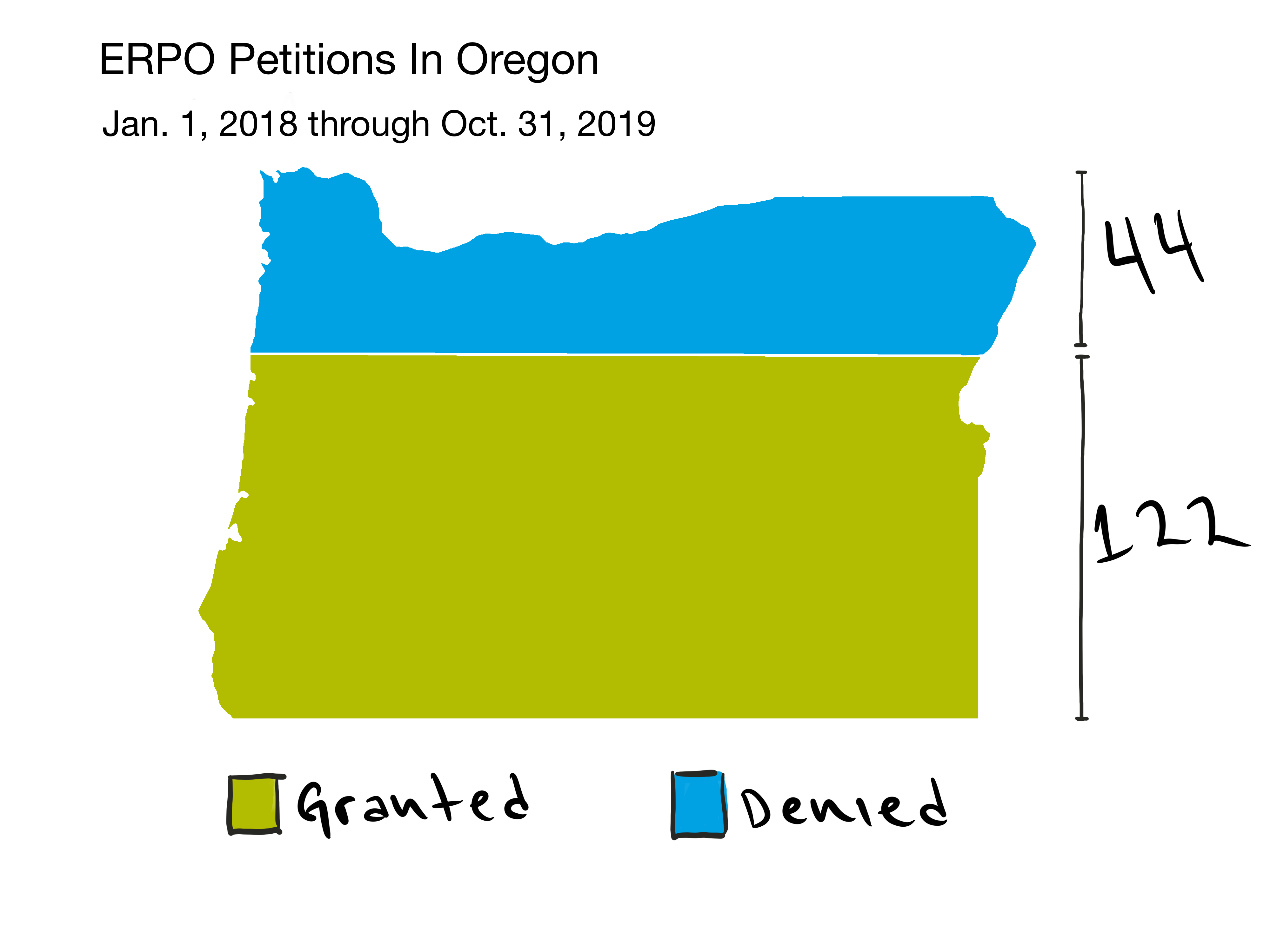 2 Years In, Oregon's Red Flag Law Paints A Picture Of Crisis - OPB