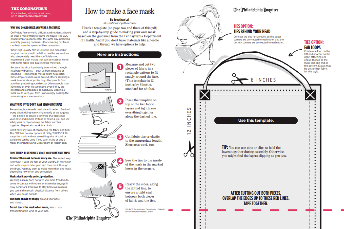 Homemade face mask template: Use our step-by-step guide